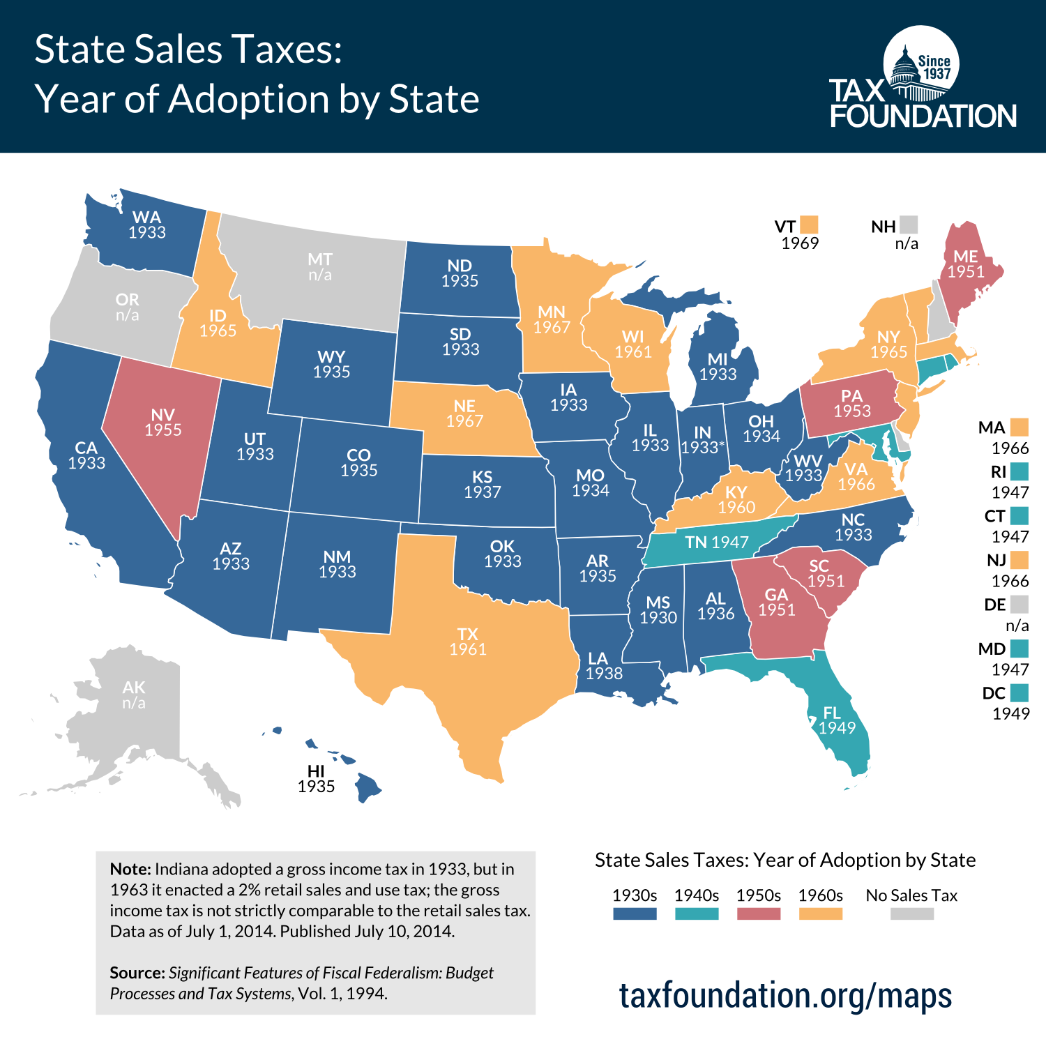 state-sales-tax-adoption-dates